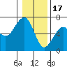 Tide chart for Sekiu, Clallam Bay, Washington on 2023/01/17