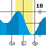 Tide chart for Sekiu, Clallam Bay, Washington on 2023/01/18