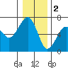 Tide chart for Sekiu, Clallam Bay, Washington on 2023/01/2