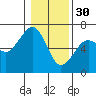 Tide chart for Sekiu, Clallam Bay, Washington on 2023/01/30