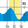 Tide chart for Sekiu, Clallam Bay, Washington on 2023/01/31
