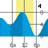 Tide chart for Sekiu, Clallam Bay, Washington on 2023/01/4