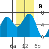 Tide chart for Sekiu, Clallam Bay, Washington on 2023/01/9
