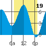 Tide chart for Sekiu, Clallam Bay, Washington on 2023/03/19