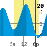 Tide chart for Sekiu, Clallam Bay, Washington on 2023/03/20