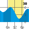 Tide chart for Sekiu, Clallam Bay, Washington on 2023/03/30
