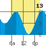 Tide chart for Sekiu, Clallam Bay, Washington on 2023/05/13