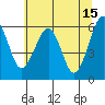 Tide chart for Sekiu, Clallam Bay, Washington on 2023/05/15