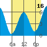 Tide chart for Sekiu, Clallam Bay, Washington on 2023/05/16