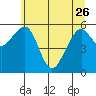 Tide chart for Sekiu, Clallam Bay, Washington on 2023/05/26