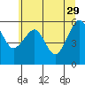 Tide chart for Sekiu, Clallam Bay, Washington on 2023/05/29