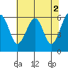 Tide chart for Sekiu, Clallam Bay, Washington on 2023/05/2