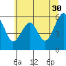 Tide chart for Sekiu, Clallam Bay, Washington on 2023/05/30