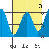 Tide chart for Sekiu, Clallam Bay, Washington on 2023/05/3