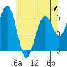 Tide chart for Sekiu, Clallam Bay, Washington on 2023/05/7