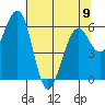 Tide chart for Sekiu, Clallam Bay, Washington on 2023/05/9