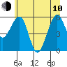 Tide chart for Sekiu, Clallam Bay, Washington on 2023/06/10