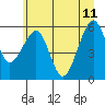 Tide chart for Sekiu, Clallam Bay, Washington on 2023/06/11