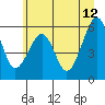 Tide chart for Sekiu, Clallam Bay, Washington on 2023/06/12