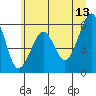 Tide chart for Sekiu, Clallam Bay, Washington on 2023/06/13