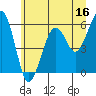 Tide chart for Sekiu, Clallam Bay, Washington on 2023/06/16