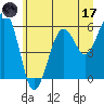 Tide chart for Sekiu, Clallam Bay, Washington on 2023/06/17