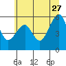 Tide chart for Sekiu, Clallam Bay, Washington on 2023/06/27