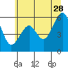 Tide chart for Sekiu, Clallam Bay, Washington on 2023/06/28