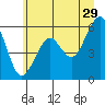 Tide chart for Sekiu, Clallam Bay, Washington on 2023/06/29
