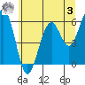 Tide chart for Sekiu, Clallam Bay, Washington on 2023/06/3