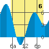 Tide chart for Sekiu, Clallam Bay, Washington on 2023/06/6
