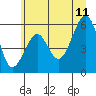 Tide chart for Sekiu, Clallam Bay, Washington on 2023/07/11