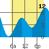 Tide chart for Sekiu, Clallam Bay, Washington on 2023/07/12