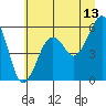 Tide chart for Sekiu, Clallam Bay, Washington on 2023/07/13