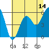 Tide chart for Sekiu, Clallam Bay, Washington on 2023/07/14