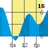 Tide chart for Sekiu, Clallam Bay, Washington on 2023/07/16