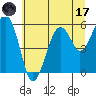 Tide chart for Sekiu, Clallam Bay, Washington on 2023/07/17
