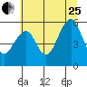Tide chart for Sekiu, Clallam Bay, Washington on 2023/07/25