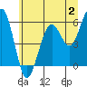 Tide chart for Sekiu, Clallam Bay, Washington on 2023/07/2