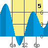 Tide chart for Sekiu, Clallam Bay, Washington on 2023/07/5