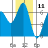Tide chart for Sekiu, Clallam Bay, Washington on 2023/12/11