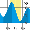 Tide chart for Sekiu, Clallam Bay, Washington on 2023/12/22