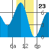Tide chart for Sekiu, Clallam Bay, Washington on 2023/12/23