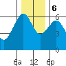 Tide chart for Sekiu, Clallam Bay, Washington on 2023/12/6