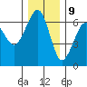 Tide chart for Sekiu, Clallam Bay, Washington on 2023/12/9