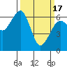 Tide chart for Sekiu, Clallam Bay, Washington on 2024/03/17