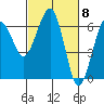 Tide chart for Sekiu, Clallam Bay, Washington on 2024/03/8