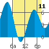 Tide chart for Sekiu, Clallam Bay, Washington on 2024/04/11