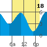 Tide chart for Sekiu, Clallam Bay, Washington on 2024/04/18