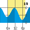 Tide chart for Sekiu, Clallam Bay, Washington on 2024/04/19